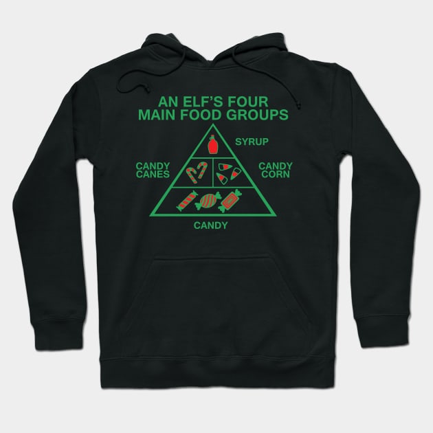 An Elfs Food Four Main Food Groups Hoodie by SillyShirts